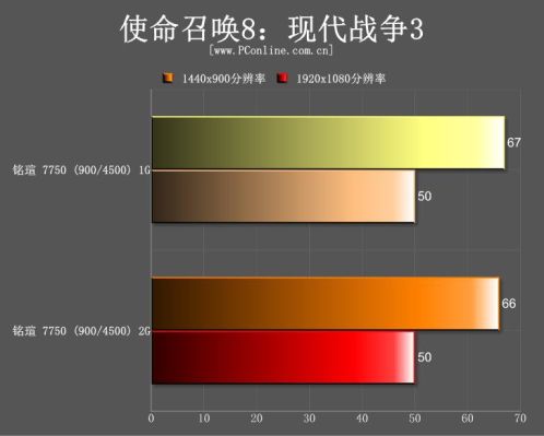 铭瑄 7750 终结者
