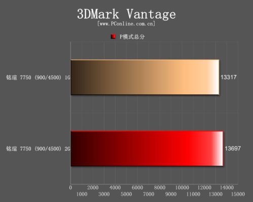 铭瑄 7750 终结者
