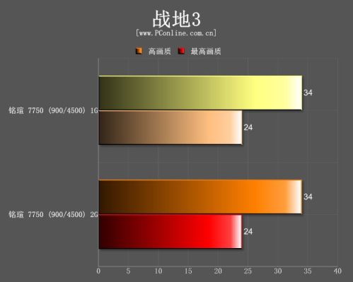 铭瑄 7750 终结者