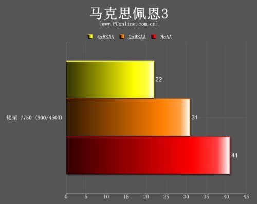 马克思佩恩测试