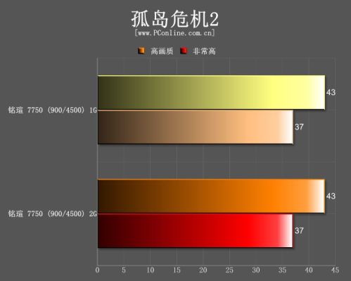 铭瑄 7750 终结者