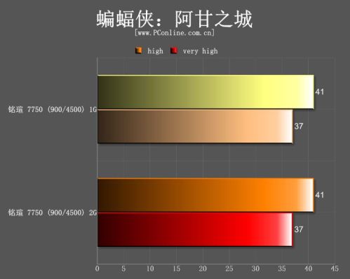 铭瑄 7750 终结者