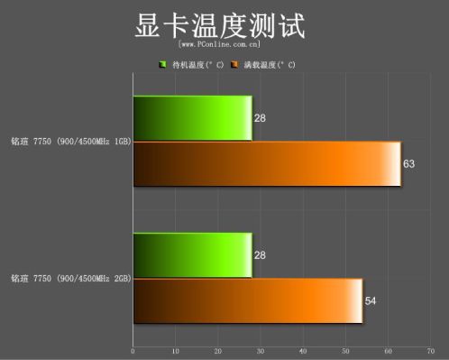 铭瑄 7750 终结者