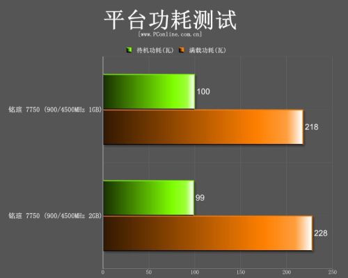 铭瑄 7750 终结者