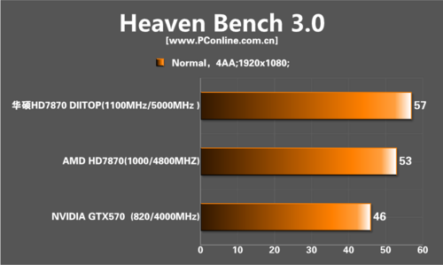 华硕HD7870 top 华硕HD7870 top