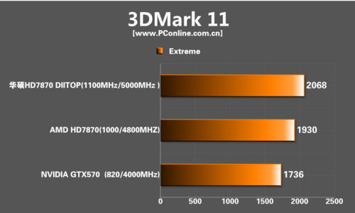 华硕HD7870 top 华硕HD7870 top