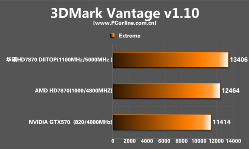 华硕HD7870 top 华硕HD7870 top