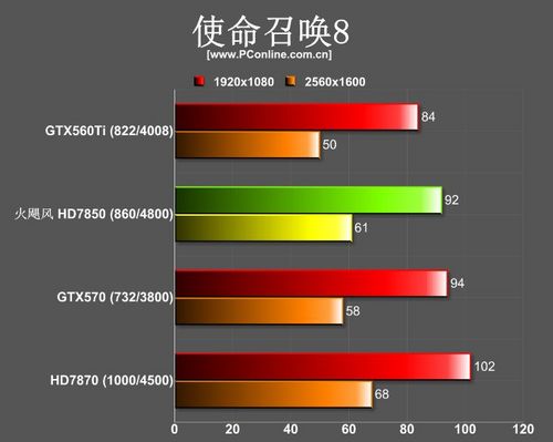 火飓风A785 火飓风A785