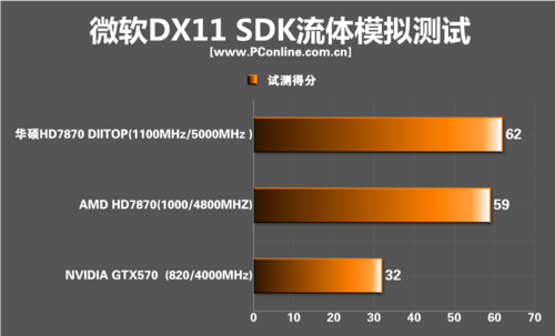 华硕HD7870 top 华硕HD7870 top