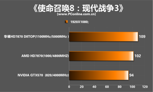 华硕HD7870 top 华硕HD7870 top