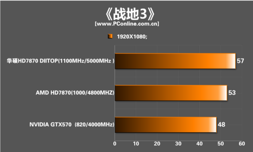 华硕HD7870 top 华硕HD7870 top