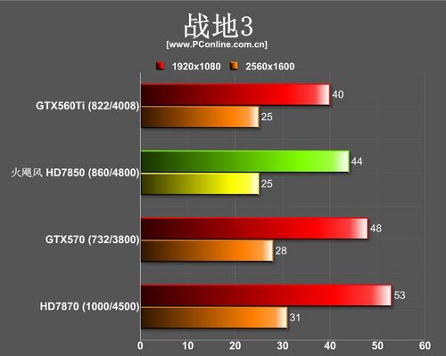 火飓风A785 火飓风A785