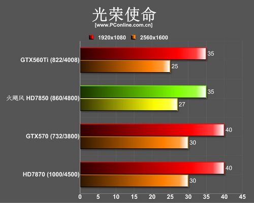 火飓风A785 火飓风A785