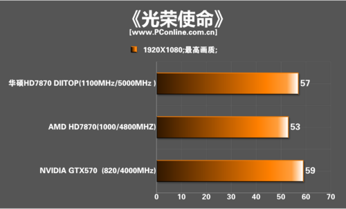 华硕HD7870 top 华硕HD7870 top