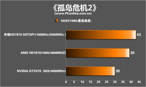 华硕HD7870 top 华硕HD7870 top