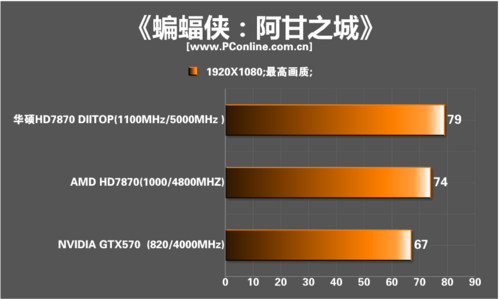 华硕HD7870 top 华硕HD7870 top