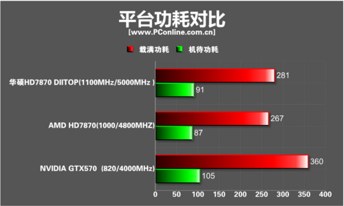 华硕HD7870 top 华硕HD7870 top
