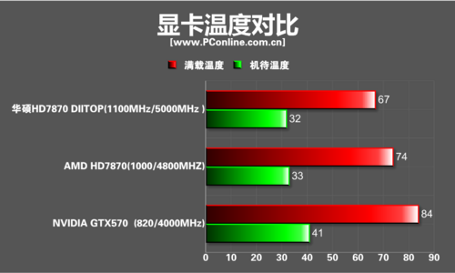 华硕HD7870 top 华硕HD7870 top