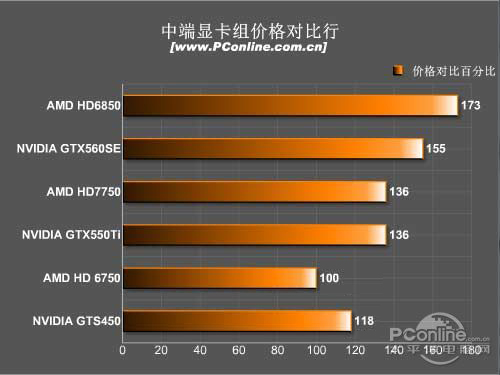 中端显卡组价格排行