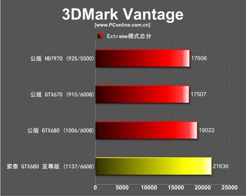 索泰GTX680至尊版 索泰GTX680至尊版