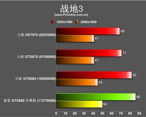 索泰GTX680至尊版 索泰GTX680至尊版