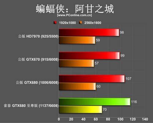 索泰GTX680至尊版 索泰GTX680至尊版