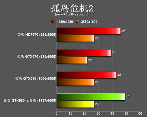 索泰GTX680至尊版 索泰GTX680至尊版
