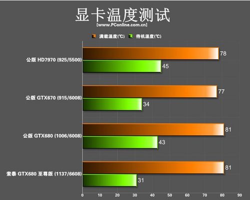 索泰GTX680至尊版 索泰GTX680至尊版