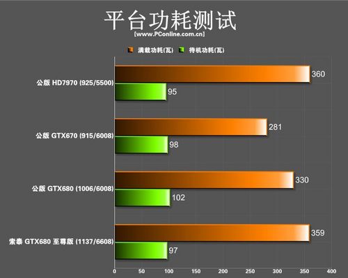 索泰GTX680至尊版 索泰GTX680至尊版