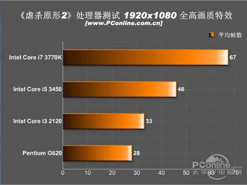 游戏评测;虐杀原型2