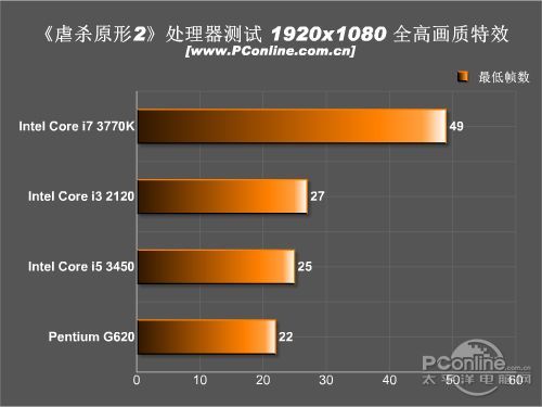 游戏评测;虐杀原型2
