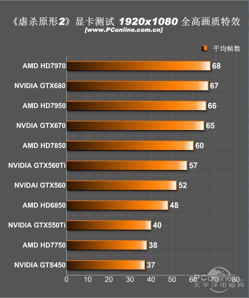 游戏评测;虐杀原型2