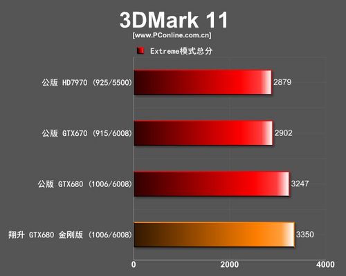 3DMark11 3DMark11