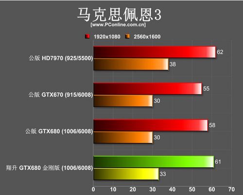 翔升GTX680 翔升GTX680