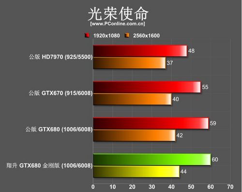 翔升GTX680 翔升GTX680