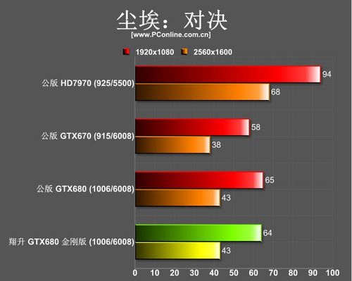翔升GTX680 翔升GTX680