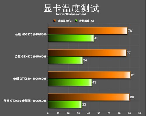 翔升GTX680 翔升GTX680