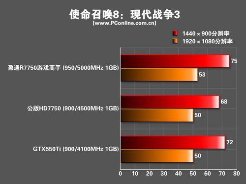 盈通7750游戏高手 盈通7750游戏高手
