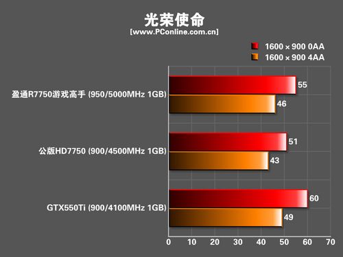 盈通7750游戏高手 盈通7750游戏高手