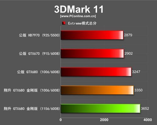 翔升GTX680 翔升GTX680