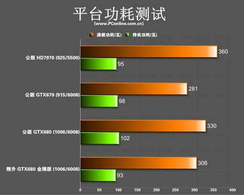 翔升GTX680 翔升GTX680
