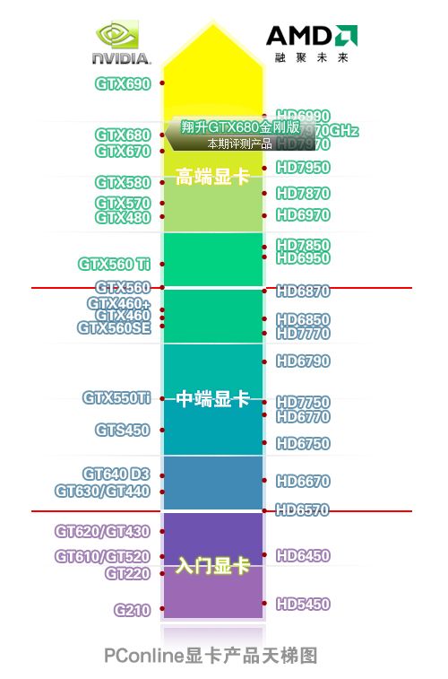 翔升GTX680 翔升GTX680