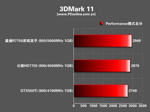 盈通7750游戏高手 盈通7750游戏高手