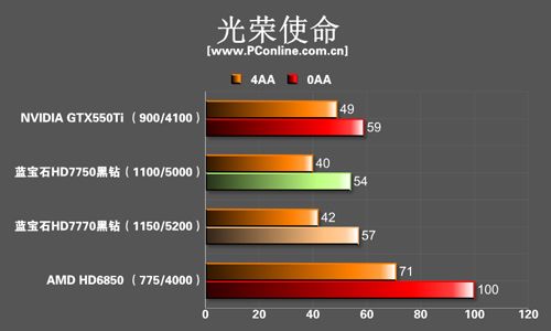 蓝宝7700系列评测 蓝宝7700系列评测