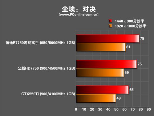 盈通7750游戏高手 盈通7750游戏高手