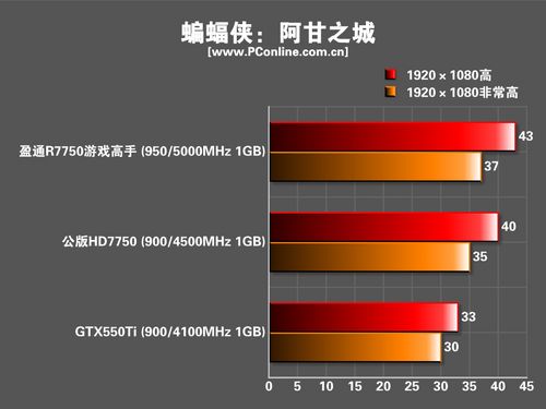 盈通7750游戏高手 盈通7750游戏高手