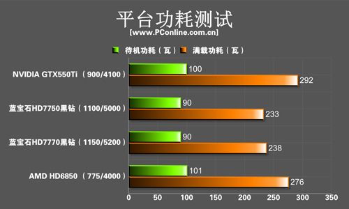 蓝宝7700系列评测 蓝宝7700系列评测