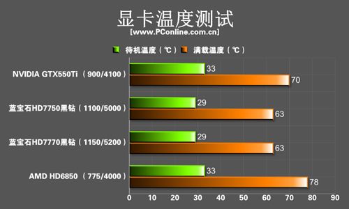 蓝宝7700系列评测 蓝宝7700系列评测