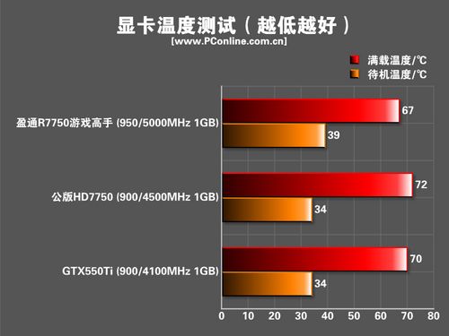 盈通7750游戏高手 盈通7750游戏高手