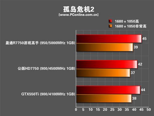 盈通7750游戏高手 盈通7750游戏高手